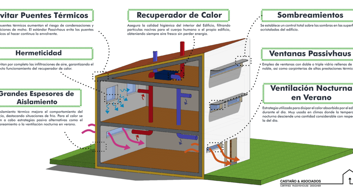 Passivhaus - Castaño & Asociados