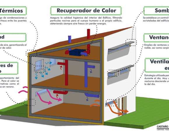 Passivhaus - Castaño & Asociados