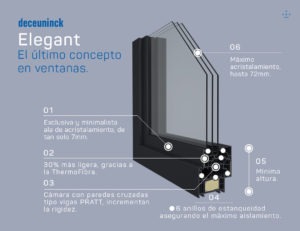 Deceuninck asoven