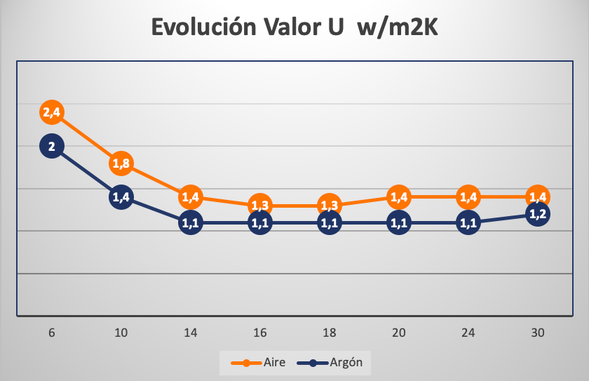 Ventanas vidrio