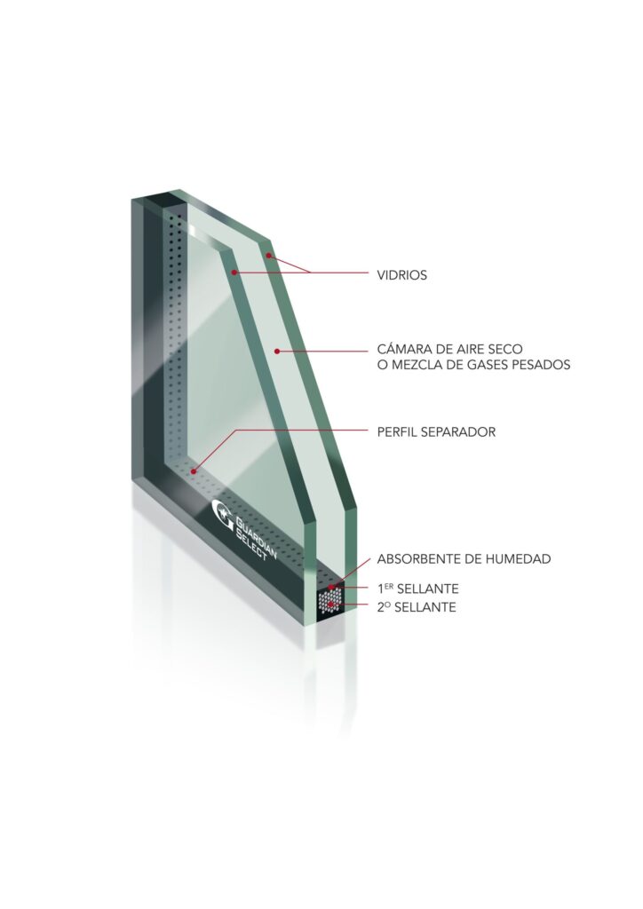 Cuervo opción Abstracción Cómo el vidrio puede ayudar en la calidad de la eficiencia de la ventana?  Parte II - ASOVEN