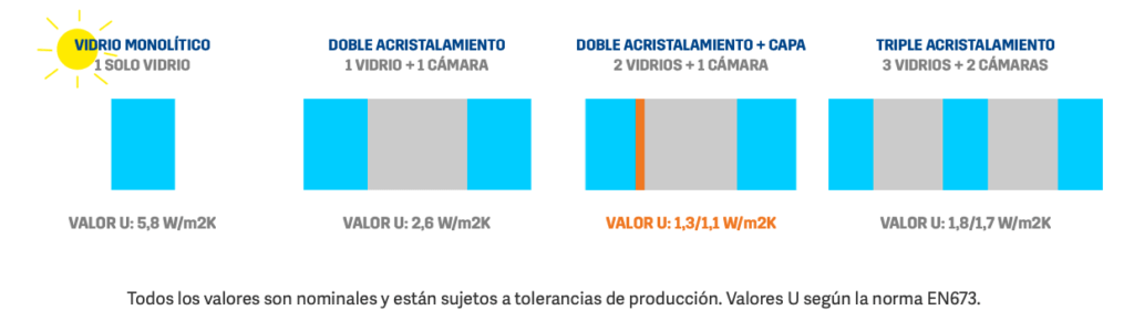 vidrio ventanas