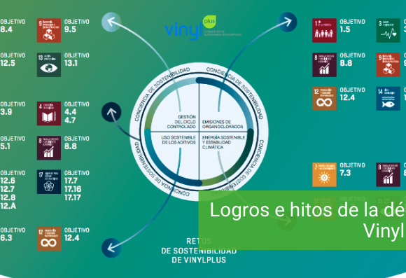 Los hitos del año 2020 y los grandes logros de la década de VinylPlus
