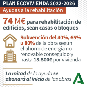 El programa de rehabilitación de edificios contará con 74 millones de euros.